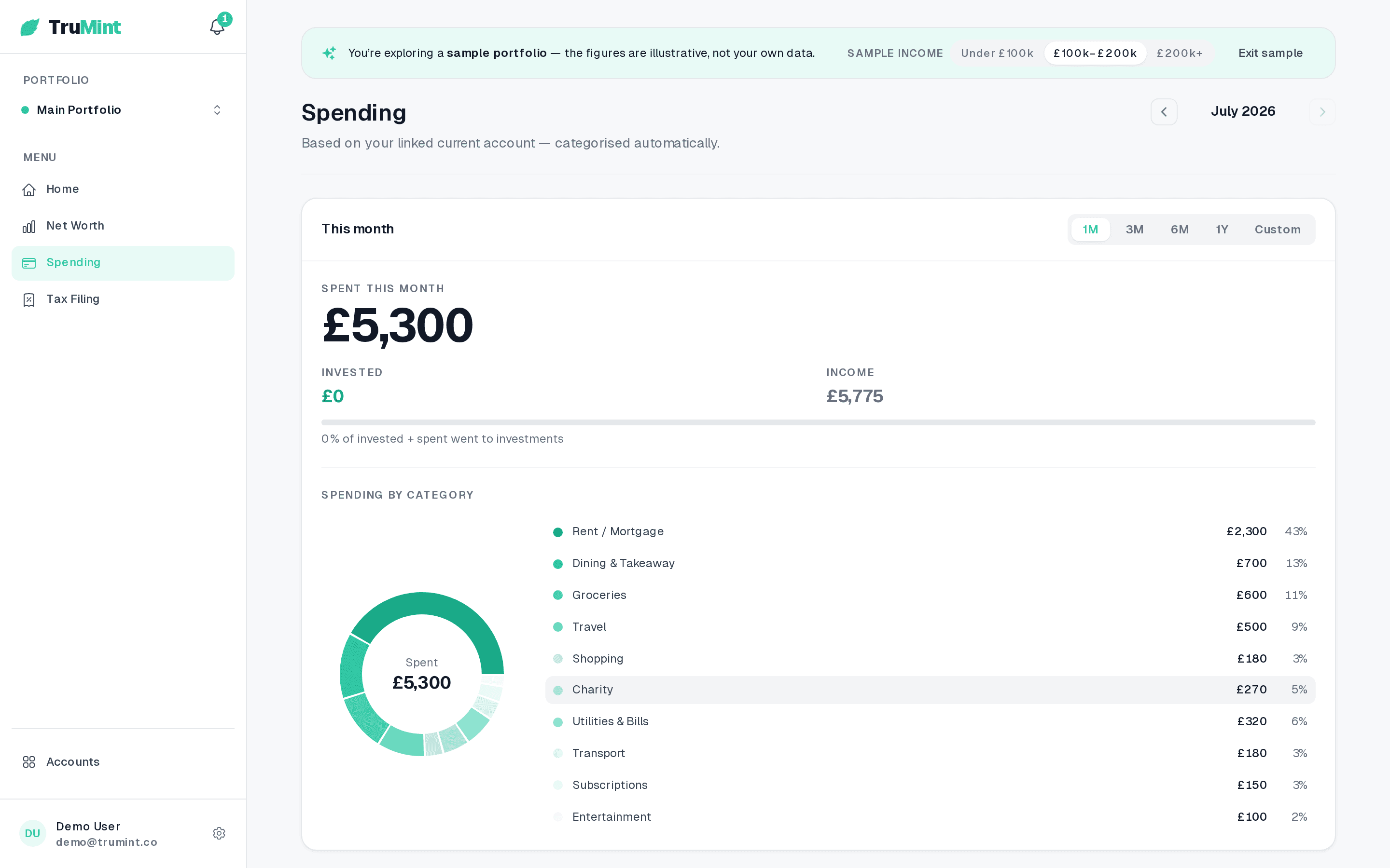 TruMint spending dashboard with automatic categorisation and subscription detection